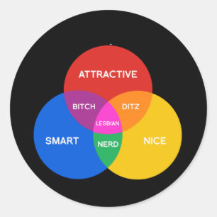 ADESIVO REDONDO DIAGRAMA DE VENN LÉSBICO