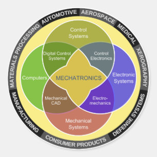 Adesivo Redondo Diagrama do Círculo Mecatrônico