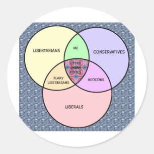 Adesivo Redondo diagrama Venn, Liberal, Conservador, libertário