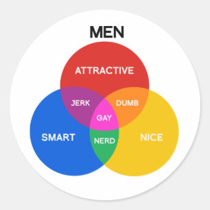 Adesivo Redondo DIAGRAMA VENN MEN.png