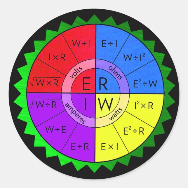 ADESIVO REDONDO DIREITO DO OHM (Frente)