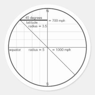 Adesivo Redondo Earth_speed_at_45_graus_is_700_mph_