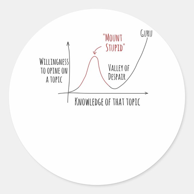 Adesivo Redondo Efeito Kruger de Dunning Stupid (Frente)