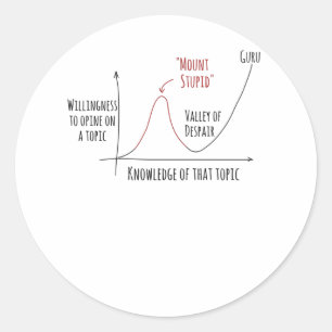 Adesivo Redondo Efeito Kruger de Dunning Stupid