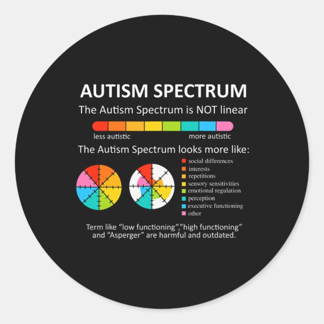 Adesivo Redondo Espectro Não É Conhecido Por Autismo Autista Linea (Frente)