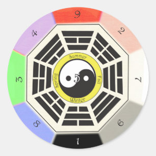 Adesivo Redondo Feng Shui Bagua - 3 polegadas - 8 cm