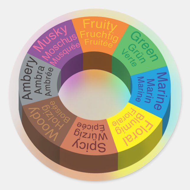 Adesivo Redondo Fragron Circle Sticker White (Frente)