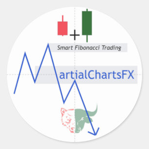 Adesivo Redondo Gráficos Marciais Vinhetas Redondos FX