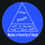 Adesivo Redondo Hierarquia de Necessidades de Maslow<br><div class="desc">'Hierarquia de Necessidades de Maslow' projetada por Mike Paget</div>