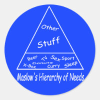 Hierarquia de Necessidades de Maslow