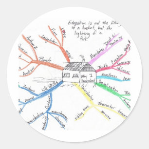 Adesivo Redondo Homeschool MindMap