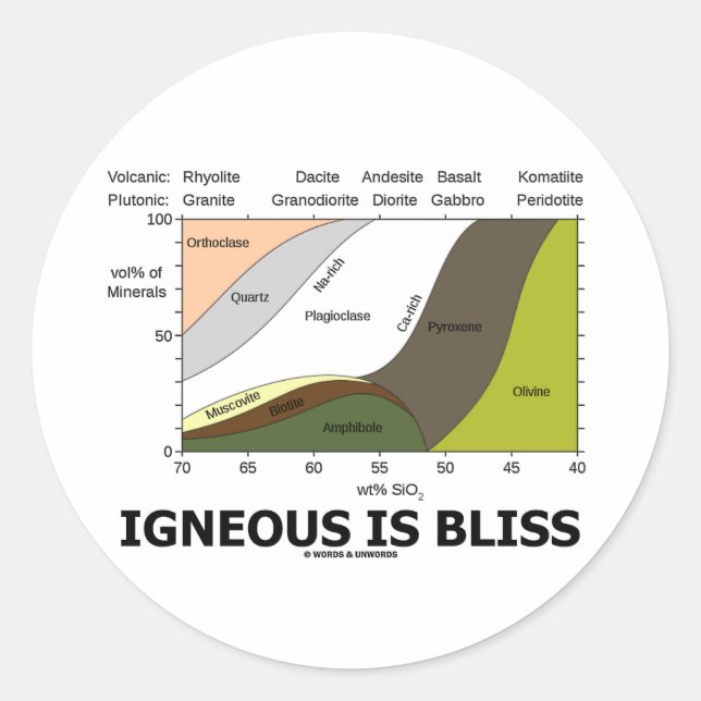 Adesivo Redondo Igneous is Bliss (Ignorância Geológica É Felicidad (Frente)