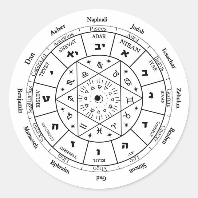 Adesivo Redondo Jewish Calendar Watch , relógio 12 Tribos de Israe (Frente)