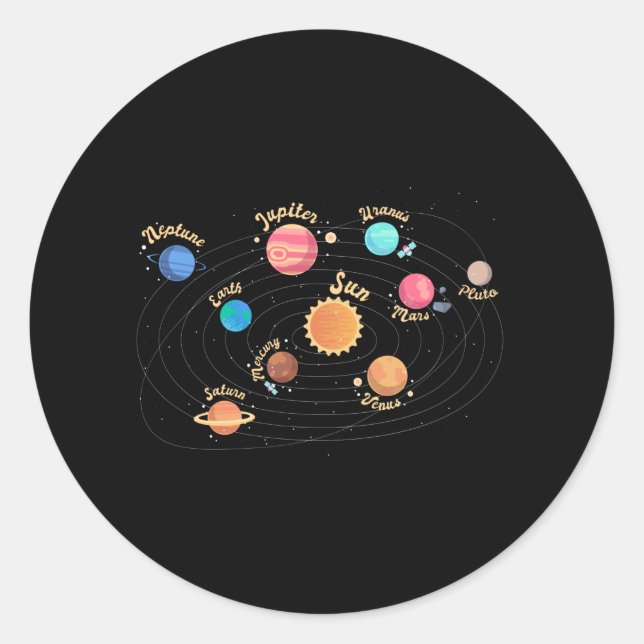 Adesivo Redondo Kids Solar System Planets Knowledge Outer Space (Frente)