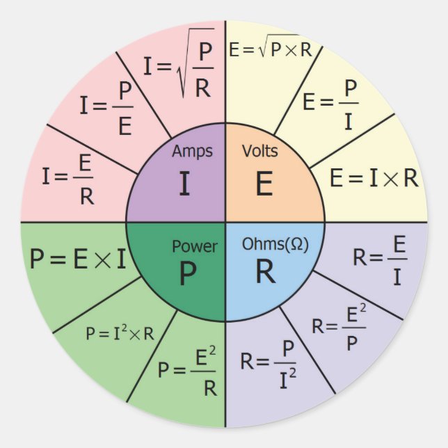 Adesivo Redondo Lei de Ohm (Frente)
