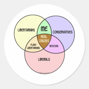 Adesivo Redondo Liberal conservador do libertário do diagrama de