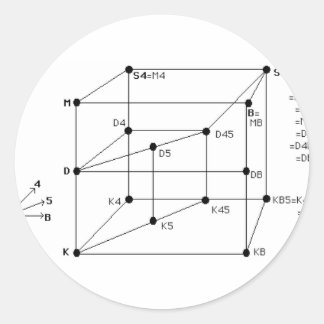 Adesivo Redondo Lógica Modal