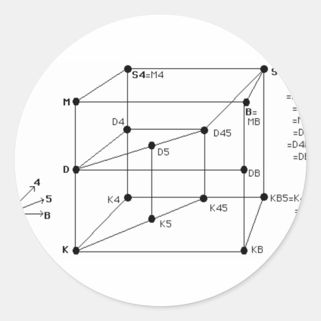 Adesivo Redondo Lógica Modal (Frente)