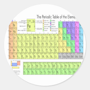 Adesivo Redondo Mesa periódica dos elementos