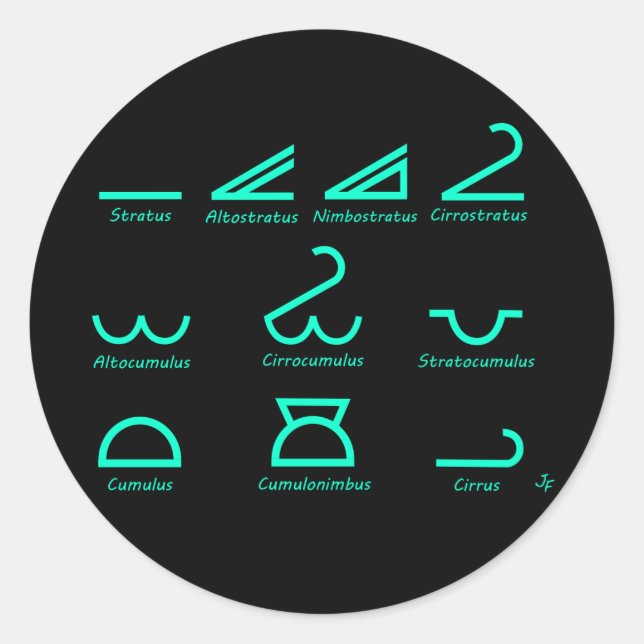 Adesivo Redondo Meteorologia (Frente)