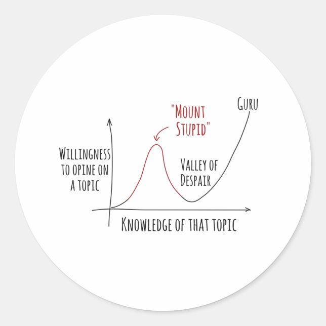 Adesivo Redondo Monte Estúpido Dunning Efeito Kruger Clássico Roun (Frente)