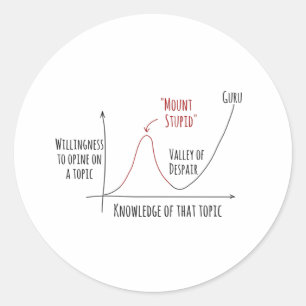 Adesivo Redondo Monte Estúpido Dunning Efeito Kruger Clássico Roun