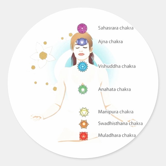 Adesivo Redondo mulher chakra símbolos de texto sentados lotus yog (Frente)