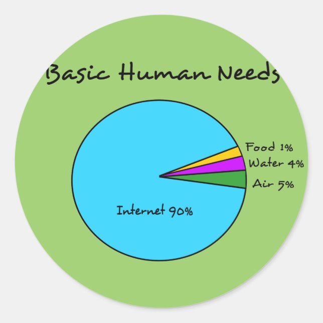 Adesivo Redondo Necessidades Humanas Básicas Engraçadas (90% Inter (Frente)