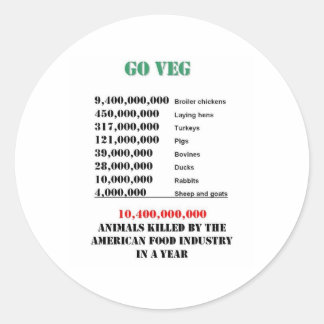 Adesivo Redondo números de vegetação
