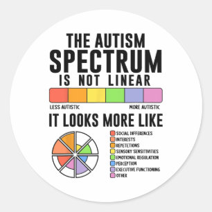 Adesivo Redondo O Espectro Autismo Não É Consciência Do Autismo Li