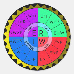 ADESIVO REDONDO O LAW-STICKER DO OHM