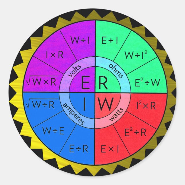 ADESIVO REDONDO O VESTIDO DA LEI DO OHM (Frente)