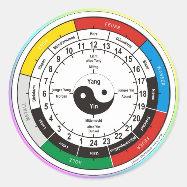 Adesivo Redondo Organização TCM/relógio de órgãos (Frente)