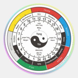 Adesivo Redondo Organização TCM/relógio de órgãos