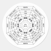 Pa Kua - Pakua - Feng Shui Tool - Símbolo de Harmo