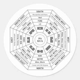Adesivo Redondo Pa Kua - Pakua - Feng Shui Tool - Símbolo de Harmo
