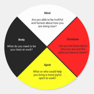 Adesivo Redondo Palavras de rodas medicinais Sticker