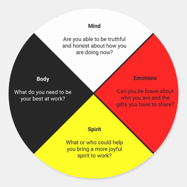 Adesivo Redondo Palavras de rodas medicinais Sticker (Frente)