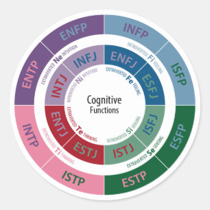 Adesivo Redondo Personalidade MBTI: Gráfico de Função Cognitiva