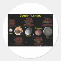 Planetas anões Poster