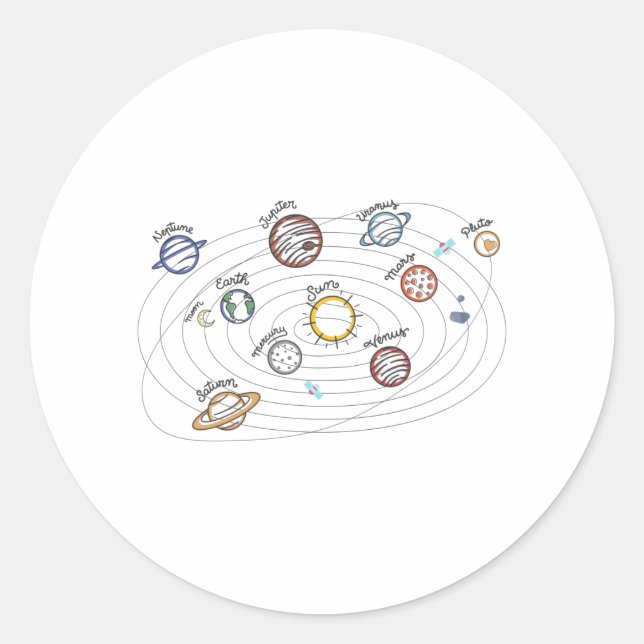 Adesivo Redondo Planetas do Sistema Solar Crianças Conhecem o Espa (Frente)