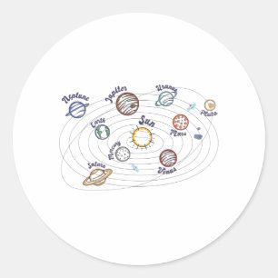 Adesivo Redondo Planetas do Sistema Solar Crianças Conhecem o Espa