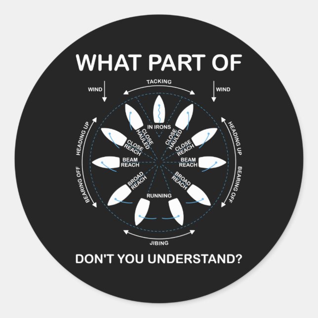 Adesivo Redondo Pontos De Navegação Por Navegação (Frente)