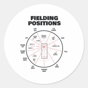 Adesivo Redondo Posições de Campo de Críquete Camisa Fielder Críqu