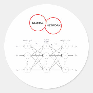 Adesivo Redondo Rede Neural