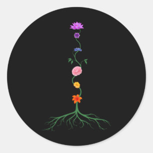Adesivo Redondo Sete Chakras como Flores Coloridas do Chakra, Yoga