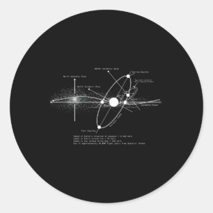 Adesivo Redondo Sistema Solar Diagrama Astronomer Espaço Astronômi