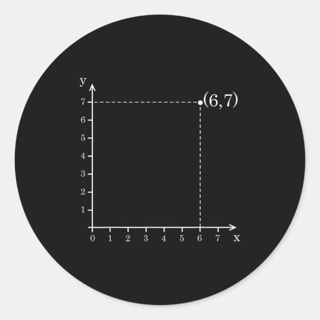 Adesivo Redondo Six Seven 6 7 Coordinate Grid Plot Graph Plane Mem (Frente)