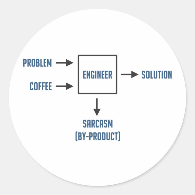 Adesivo Redondo Subproduto do Sarcasm de Engenharia (Frente)