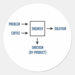 Adesivo Redondo Subproduto do sarcasmo da engenharia